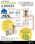 De basura a biogás