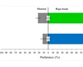 Volatilome Analysis of Soursop Fruits for the Determination of Kairomone Components That Attract the Annonaceae Fruit Weevil (Optatus palmaris Pascoe)