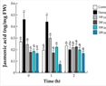 Extracellular Self- and Non-Self DNA Involved in Damage Recognition in the Mistletoe Parasitism of Mesquite Trees