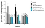 Extracellular Self- and Non-Self DNA Involved in Damage Recognition in the Mistletoe Parasitism of Mesquite Trees