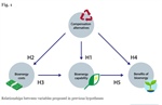 Adaptive capability and socioecological traps: a bioenergy case in communities of Irapuato, Guanajuato, Mexico