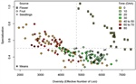 Estimating Transcriptome Diversity and Specialization in Capsicum annuum L.