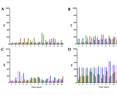 Differential Carbon Catabolite Repression and Hemicellulolytic Ability among Pathotypes of Colletotrichum lindemuthianum against Natural Plant Substrates