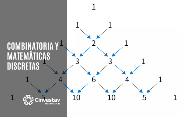 Combinatoria Y Matemáticas Discretas