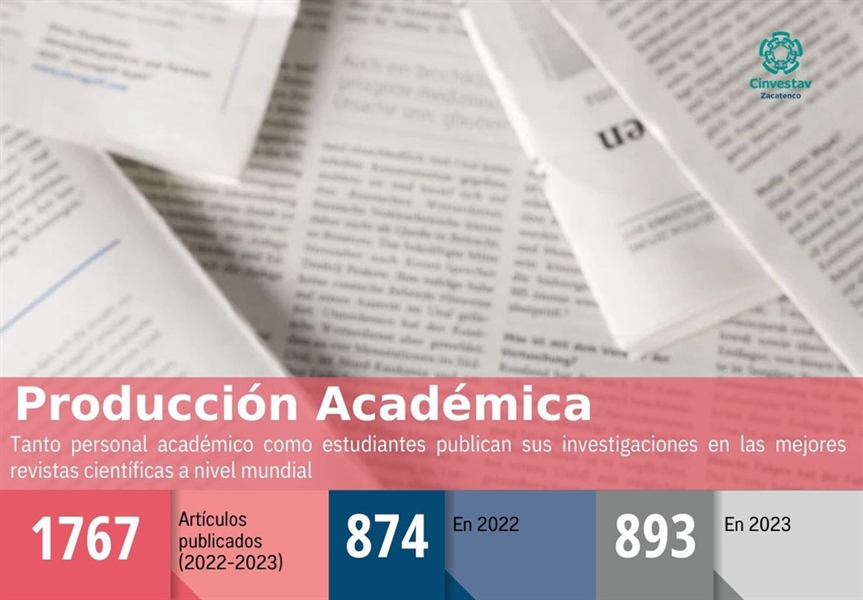 producción Académica