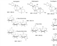 Thevetia thevetioides Cardenolide and Related Cardiac Glycoside Profile in Mature and Immature Seeds by High-Resolution Thin-Layer Chromatography (HPTLC) and Quadrupole Time of Flight–Tandem Mass Spec