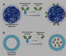 Nanofármacos emergentes como tratamiento para la enfermedad de Alzheimer