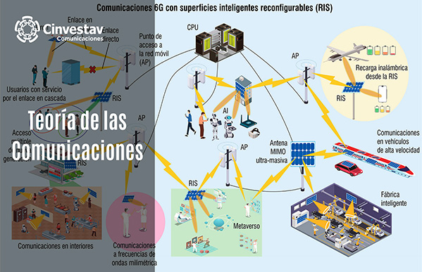 Teoría de las Comunicaciones