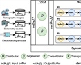 On the building of efficient self-adaptable health data science services by using dynamic patterns