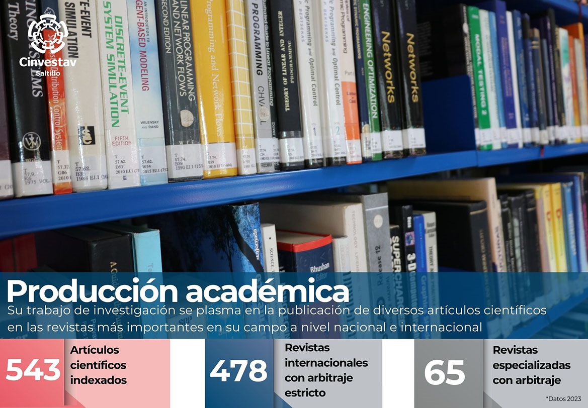 Indicadores-Producción académica