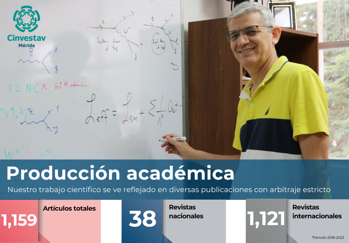 Indicadores-produccion academica